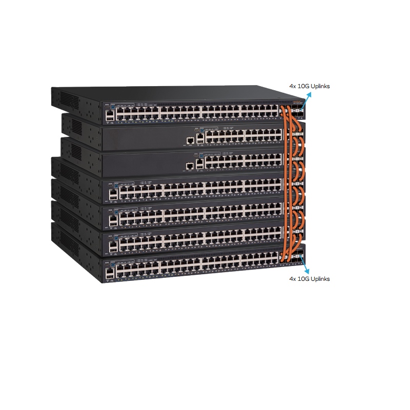 Ruckus ICX7150-48P-4X1G Network Switch 48-Port PoE+ Entry-Level Enterprise-Class Stackable Access Switch
