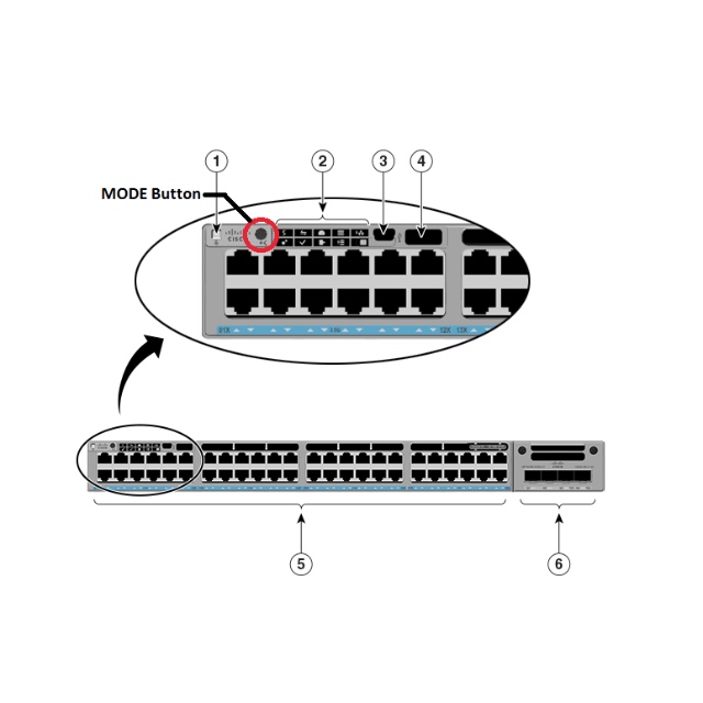 New Original Cisco 9300 Series 48 Ports Poe Power Supply Threelayer